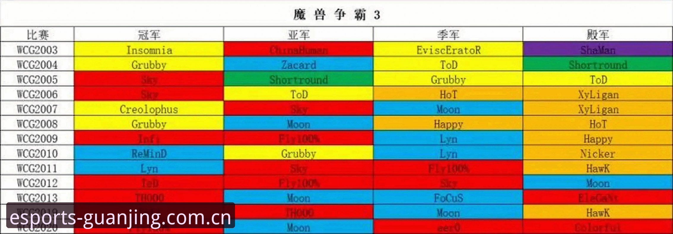 电竞新手必看：3步搞定冠竞体育下载与官方入口注册全流程